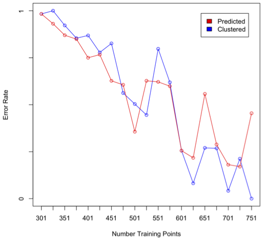 cluster_response_prediction