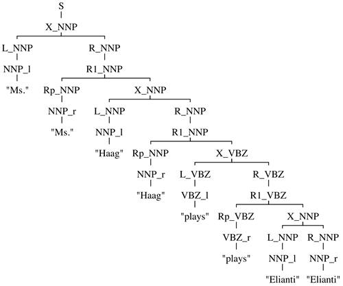 split tree